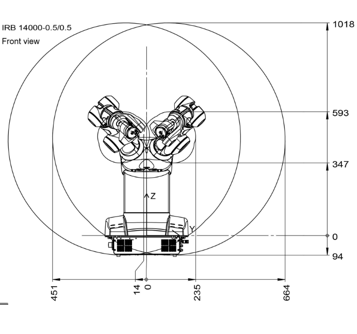 ROBOTS INDUSTRIALES ABB: IRB-14000-YuMi