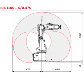 03B_IRB-1100_Alcance015