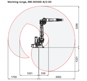 11_IRB-2600IDAlcance02