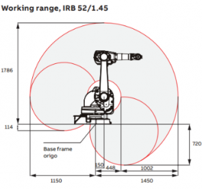 18_IRB-52_Alcance02