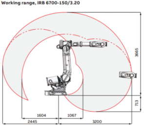 26_IRB-6700_Alcance06