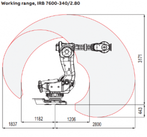 30_IRB-7600_Alcance03